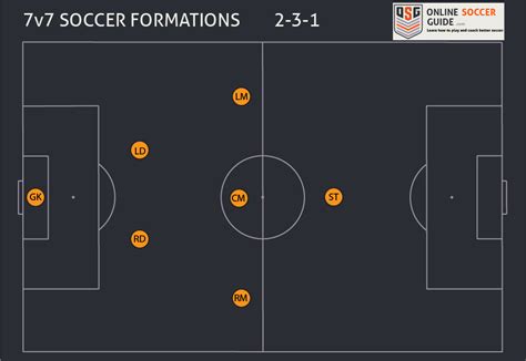 soccer 7v7 tactics|7v7 Soccer Formations – The Definitive Guide.